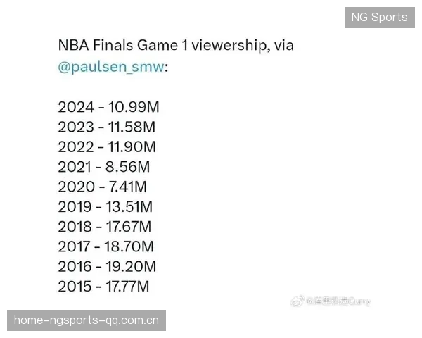 NBA擂台：超级对抗赛引爆全网收视